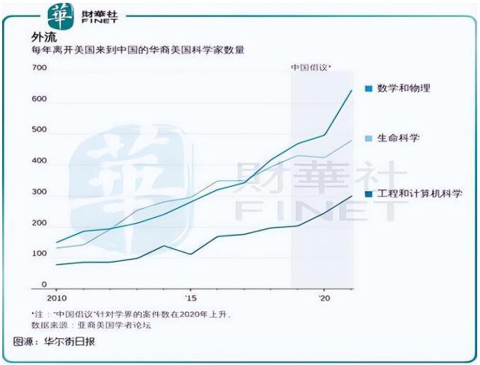 華瓴君與您一起了解新發(fā)展階段需要的三大戰(zhàn)略